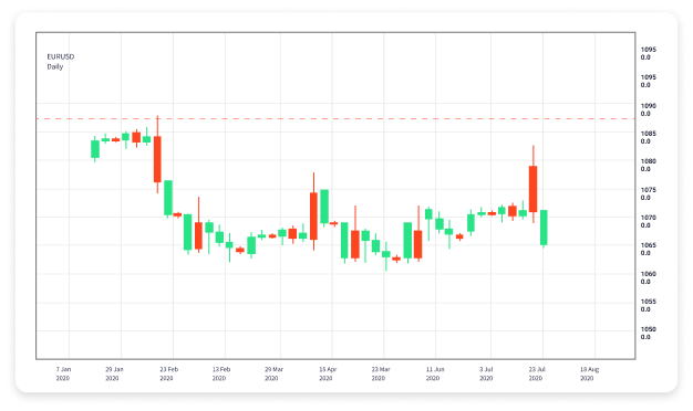 Revolutionizing Forex Trading with AI The Future of Trading Bots